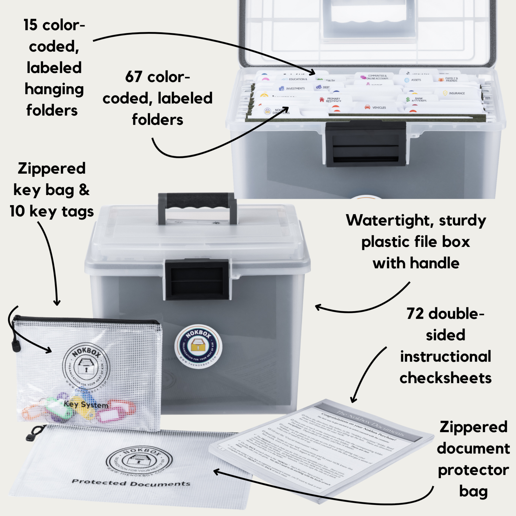 The Original Nokbox™